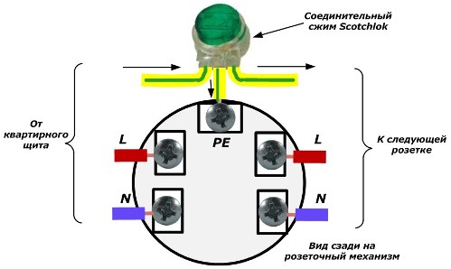 Een PE-geleider verbinden met een contactdoos met een compressieklem