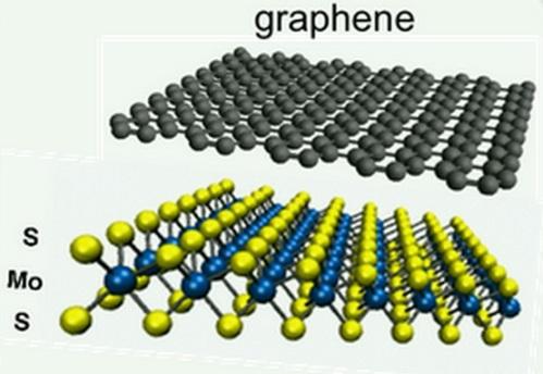 nanostrukturált anyagok