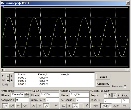 Als de scanduur wordt gewijzigd in 500 microseconden / div (0,5 ms / div), neemt een periode van de sinusgolf twee divisies op het scherm in beslag