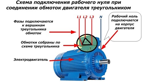 Σχέδιο σύνδεσης μηδενισμού κατά τη σύνδεση των περιελίξεων του κινητήρα με ένα τρίγωνο