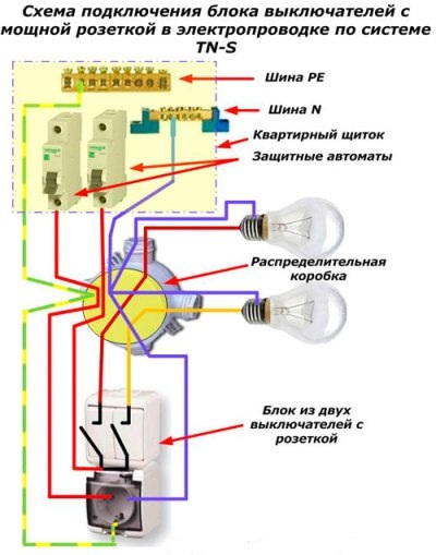 Connection diagram for a circuit breaker with a powerful socket in the wiring system TN-S