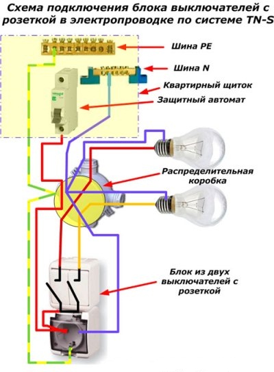 Wiring diagram for a circuit breaker with a socket in the wiring system TN-S
