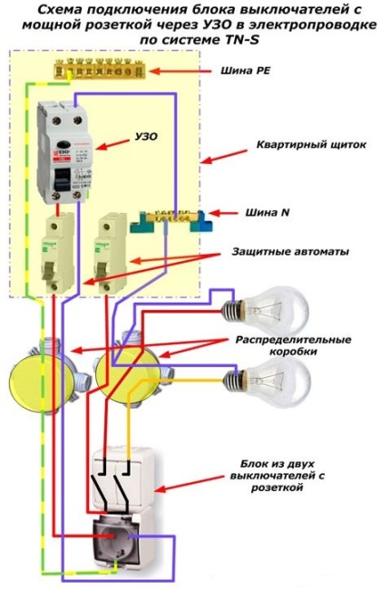 ไดอะแกรมการเดินสายสำหรับเบรกเกอร์ที่มีเต้ารับอันทรงพลังผ่าน RCD ในระบบสายไฟ TN-S