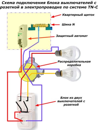 Wiring diagram for a circuit breaker with a socket in the wiring system TN-C