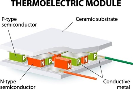 Termoelektrinis generatorius