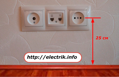 Ejemplos de ubicación actual de enchufes e interruptores