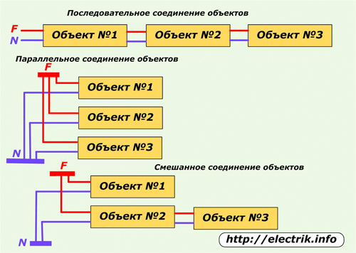 Options for connecting electrical appliances