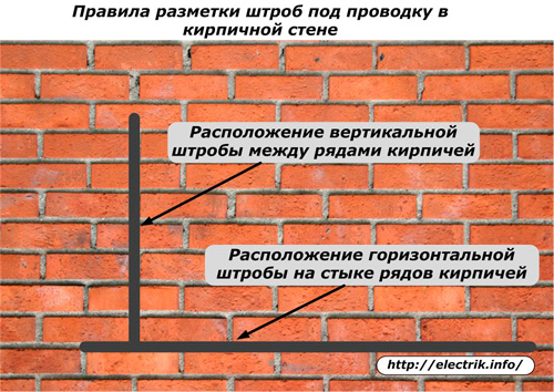 Reglas para marcar una puerta amurallada debajo de una pared de ladrillos
