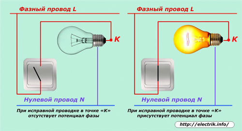 Фазов проводник на лампата