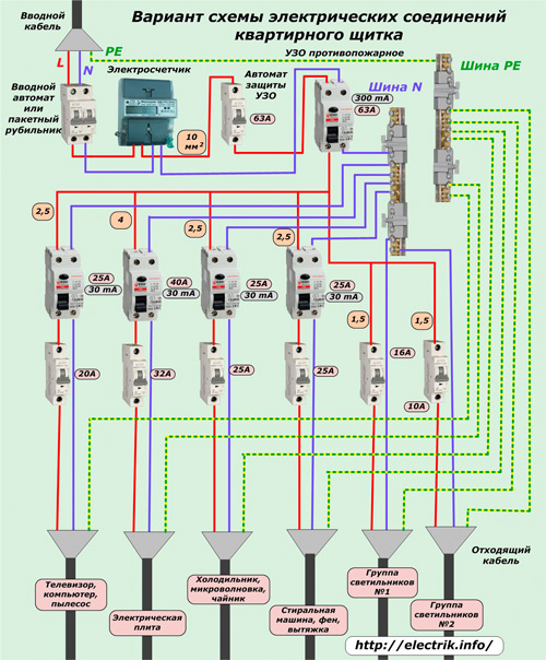 Variant of the electrical circuit of the apartment panel