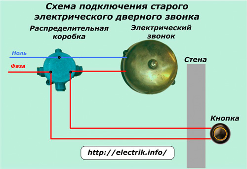 Seno elektrinio durų varpo jungimo schema