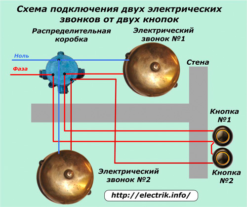Shema povezivanja dva poziva s dva gumba