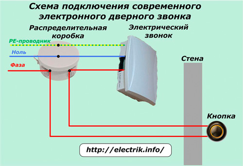 Electronic call connection diagram