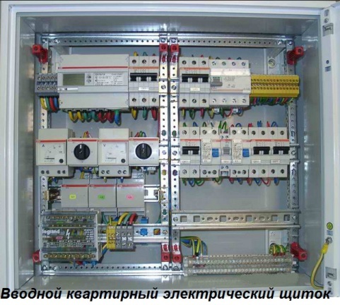 elektrisk distributionspanel