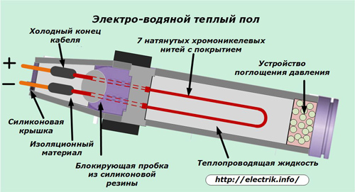 Electro-water underfloor heating