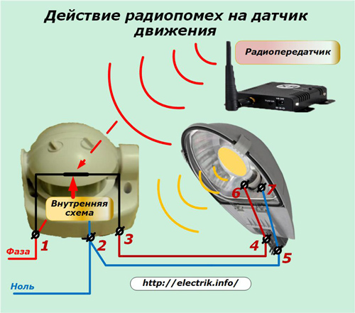 Efeito da interferência de rádio no sensor de movimento