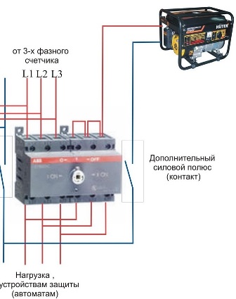 Manual load connection