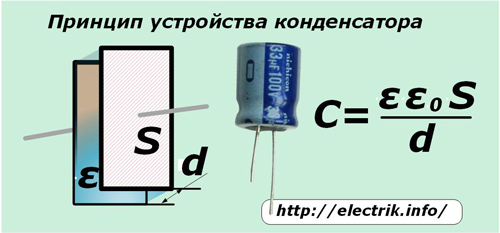 Capacitor device