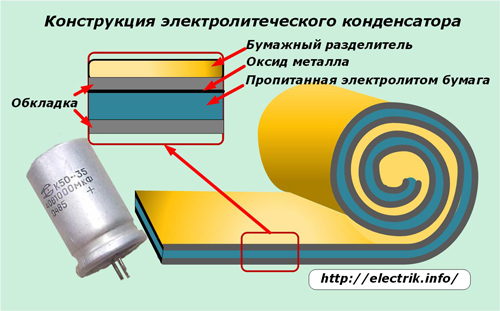Design elektrolytického kondenzátoru