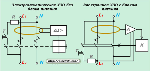 Electromechanical and electronic RCD