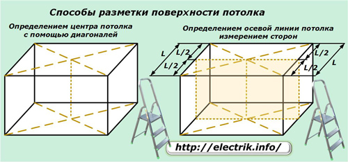 Métodos de marcação da superfície do teto