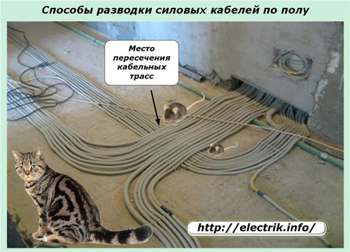 Bedradingsmethoden voor stroomkabels op de vloer
