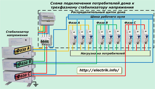 Scheme of connecting consumers at home to a three-phase voltage regulator