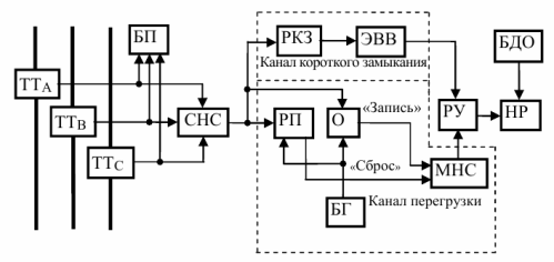 Blok-dijagram poluvodičkog otpuštanja