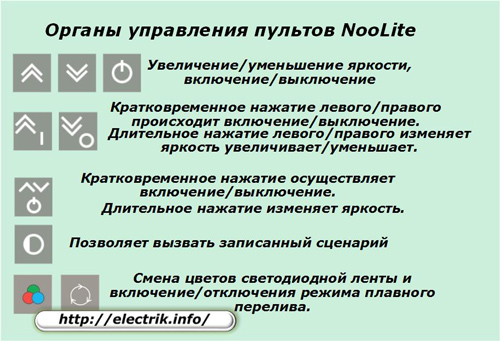 Controles remotos NooLite