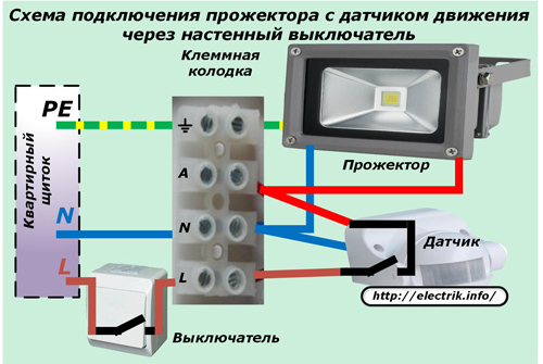 Diagrama de fiação para um holofote através de um interruptor de parede