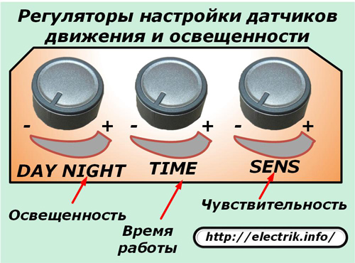 Ručice za podešavanje senzora pokreta i svjetla