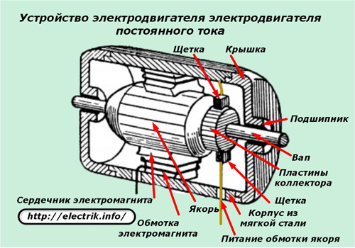 DC motor apparaat