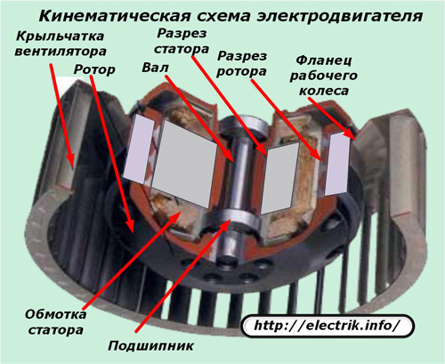 Kinematisch diagram van een elektromotor