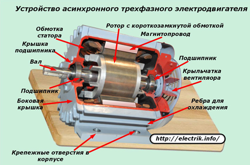 Trifazis asinchroninis elektros variklio įtaisas