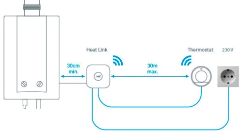 pannkontroll med termostat och modul Heat Link-modul