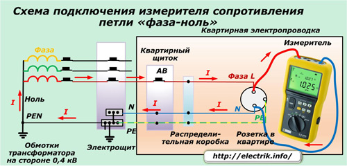 Diagrama de fiação do medidor de resistência de loop de fase zero