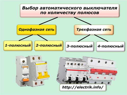 Selection of circuit breaker by number of poles