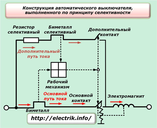 Design of circuit breaker made on the principle of selectivity