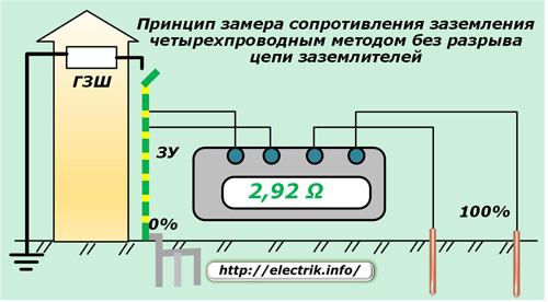 Princip měření bez přerušení obvodu zemnící elektrody