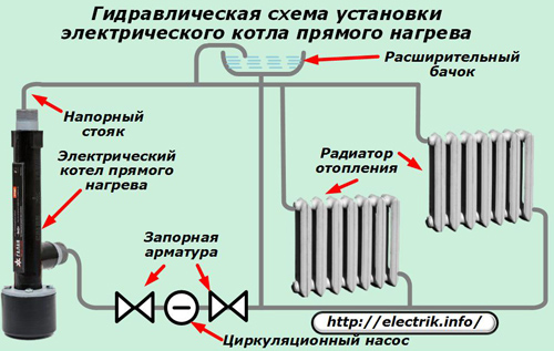 Hydraulic installation diagram