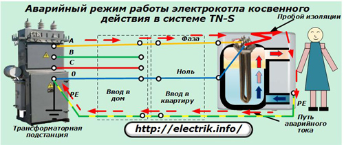 Emergency operation of the electric boiler