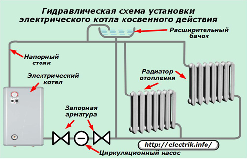 Netiesioginio elektrinio katilo hidraulinio įrengimo schema
