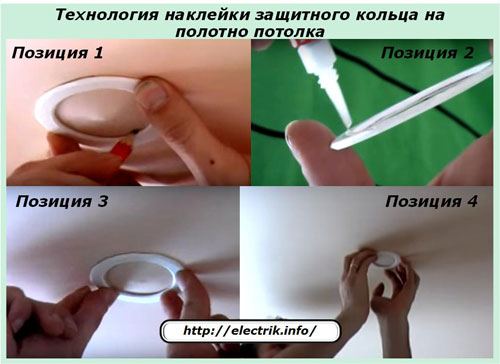 Technologie van een sticker van een beschermende ring op een plafonddoek