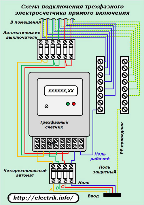 Schemat połączeń dla trójfazowego miernika bezpośredniego połączenia