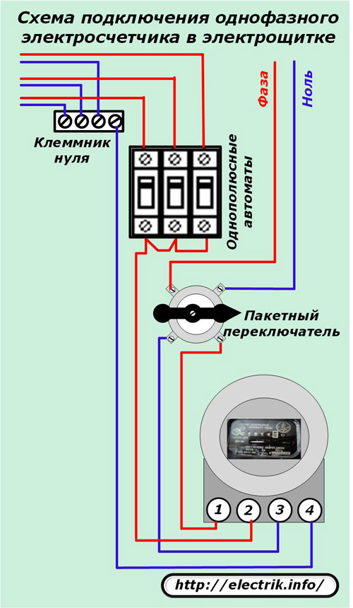 Az elektromos panelen lévő egyfázisú mérő bekötési rajza