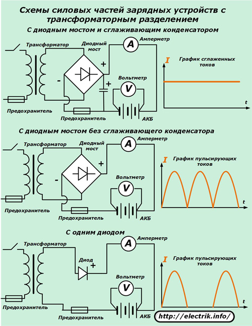 Schemes of power parts of chargers with transformer separation