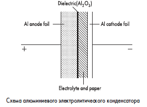 Diagrama de um capacitor eletrolítico de alumínio