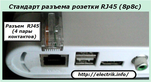 Standardní zásuvkový konektor RJ45