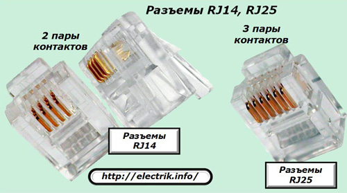 RJ14 ir RJ25 jungtys