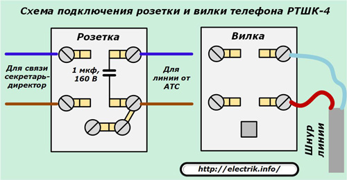 Scheme of connecting the socket and phone plug
